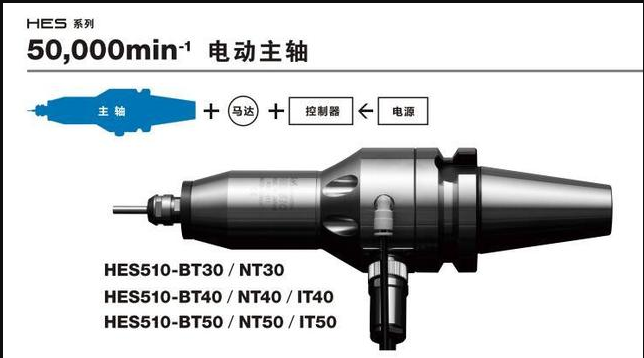 <strong>CNC加工中心增速器（qì），選日（rì）本NAKANISHI品牌，精密銑削加（jiā）工非常好</strong>